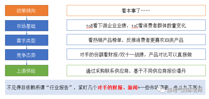 一拍二吹三扯皮？一份“靠谱”的年度经营计划